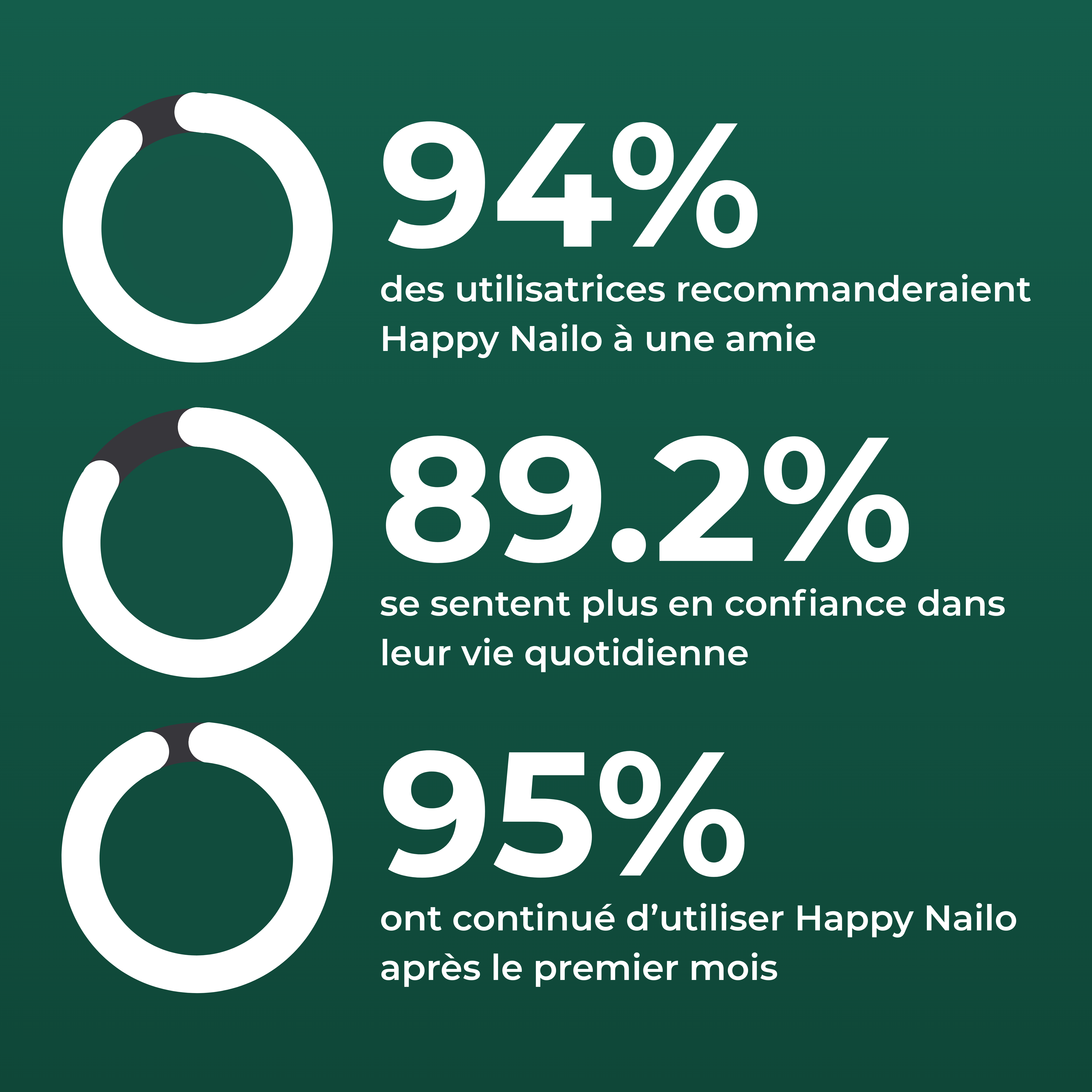 Stylo soin des ongles